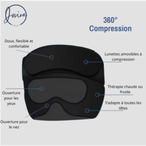 Thérapie Anti Migraine et Maux de Tête | Bonnet 360° et Lunettes à Compression